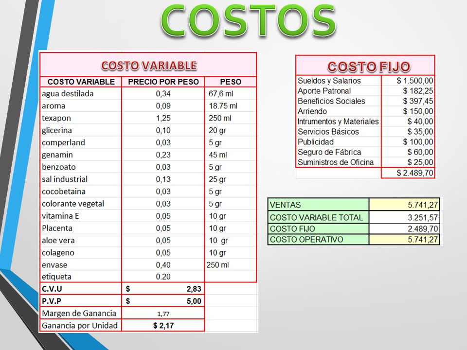 COMO CALCULAR EL PRECIO DE VENTA DE UN PRODUCTO Ppt Descargar